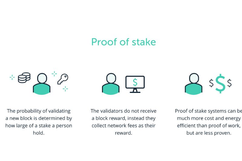 Examples of Proof of Stake