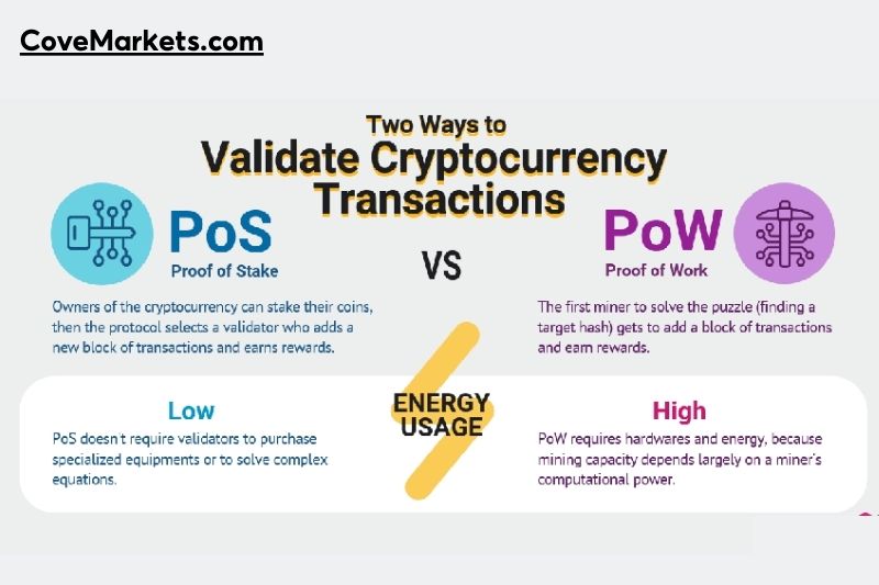 How are transactions verified PoS