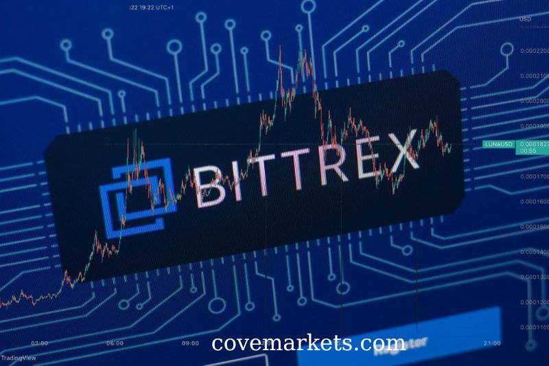 Reviewing of Bittrex
