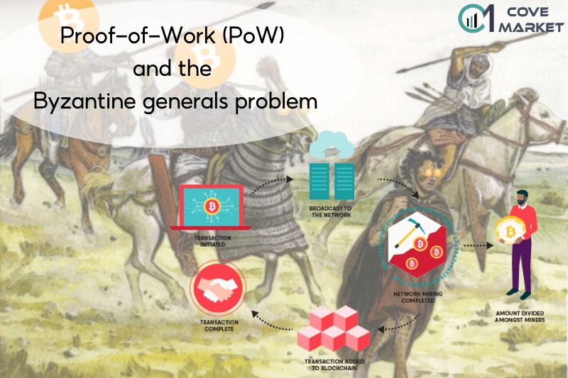 Proof-of-Work (PoW) and the Byzantine generals problem