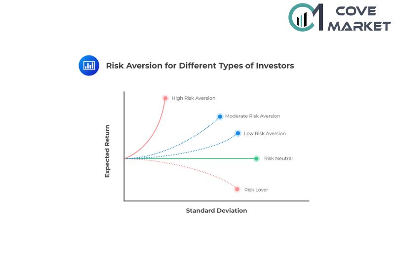 Relative risk aversion