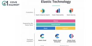 What is Elastic Cloud Enterprise